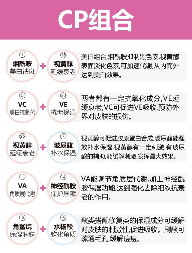 巴缇香护肤30个护肤必知的成分知识选护肤品最重要的是看成分建议收藏